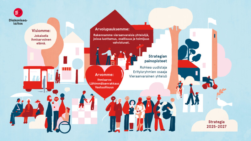 Diakonissalaitoksen strategisia tavoitteita kuvaava kuva.