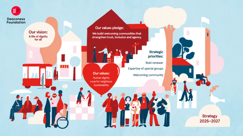 Illustration showing a diverse community with people of different ages and abilities interacting in an urban environment, accompanied by key strategic messages of the Diaconess Foundation including vision for dignity, values pledge promoting trust and inclusion, core values like human dignity and sustainability, and strategic priorities such as expertise in special groups and building a welcoming community for the 2025–2027 strategy period.