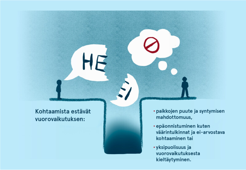 Kuvituskuvassa esitetään kohtaamista esittävät asiat siten, että välissä on kuilu. Teksti: Kohtaamista estävät vuorovaikutuksen: paikkojen puute ja syntymisen mahdottomuus, epäonnistuminen kuten väärintulkinnat ja ei-arvostava kohtaaminen tai yksipuolisuus ja vuorovaikutuksesta kieltäytyminen.